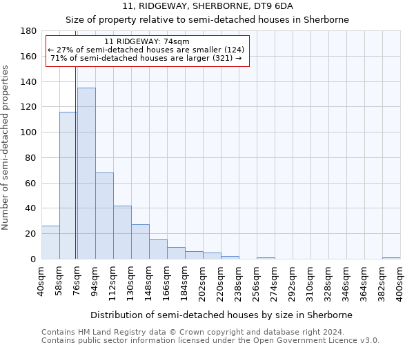 11, RIDGEWAY, SHERBORNE, DT9 6DA: Size of property relative to detached houses in Sherborne