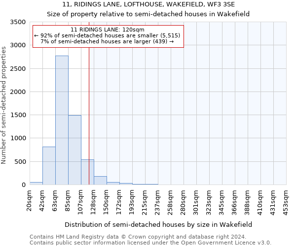 11, RIDINGS LANE, LOFTHOUSE, WAKEFIELD, WF3 3SE: Size of property relative to detached houses in Wakefield