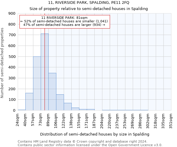 11, RIVERSIDE PARK, SPALDING, PE11 2FQ: Size of property relative to detached houses in Spalding