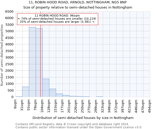 11, ROBIN HOOD ROAD, ARNOLD, NOTTINGHAM, NG5 8NP: Size of property relative to detached houses in Nottingham