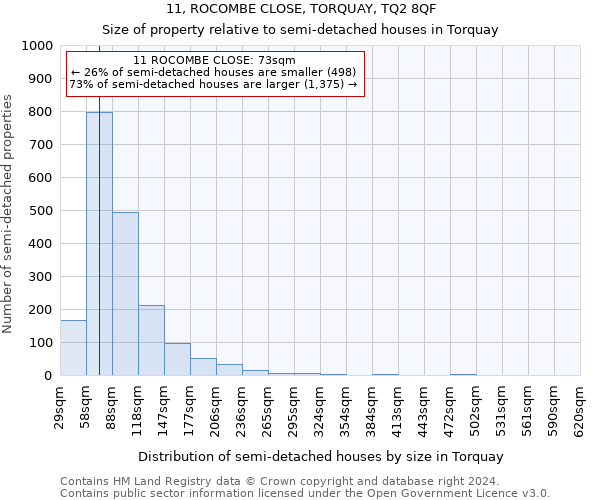 11, ROCOMBE CLOSE, TORQUAY, TQ2 8QF: Size of property relative to detached houses in Torquay