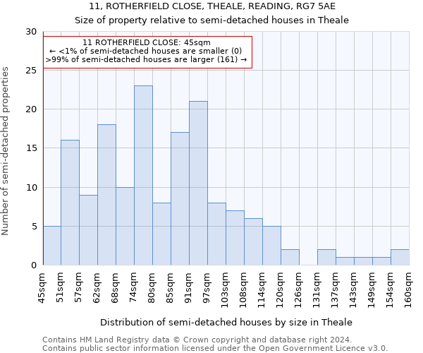 11, ROTHERFIELD CLOSE, THEALE, READING, RG7 5AE: Size of property relative to detached houses in Theale