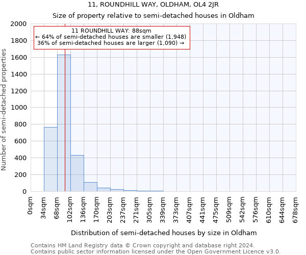 11, ROUNDHILL WAY, OLDHAM, OL4 2JR: Size of property relative to detached houses in Oldham