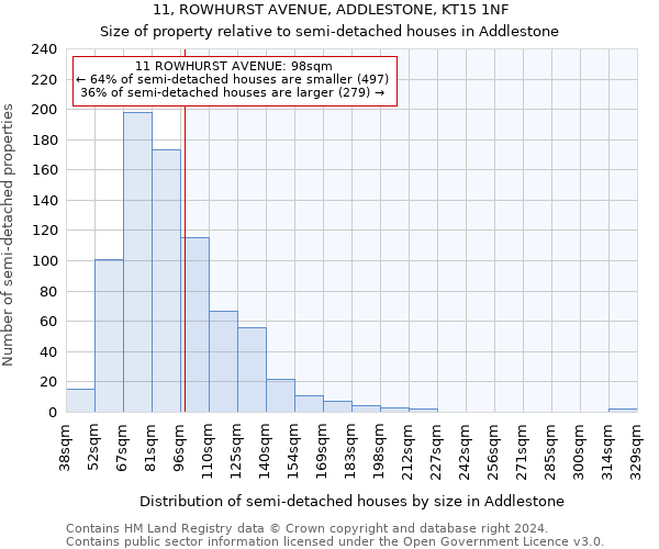 11, ROWHURST AVENUE, ADDLESTONE, KT15 1NF: Size of property relative to detached houses in Addlestone
