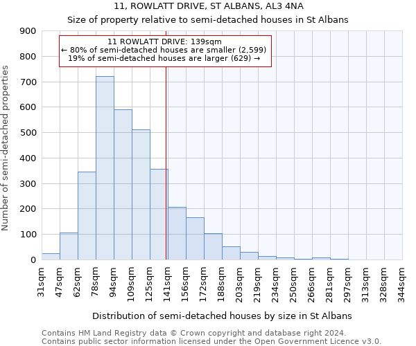 11, ROWLATT DRIVE, ST ALBANS, AL3 4NA: Size of property relative to detached houses in St Albans