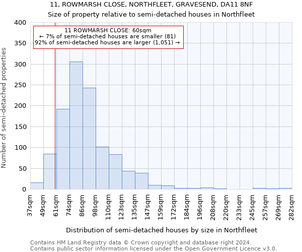 11, ROWMARSH CLOSE, NORTHFLEET, GRAVESEND, DA11 8NF: Size of property relative to detached houses in Northfleet