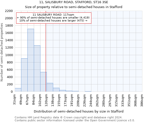 11, SALISBURY ROAD, STAFFORD, ST16 3SE: Size of property relative to detached houses in Stafford