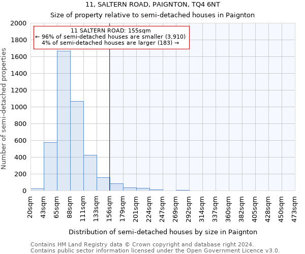 11, SALTERN ROAD, PAIGNTON, TQ4 6NT: Size of property relative to detached houses in Paignton