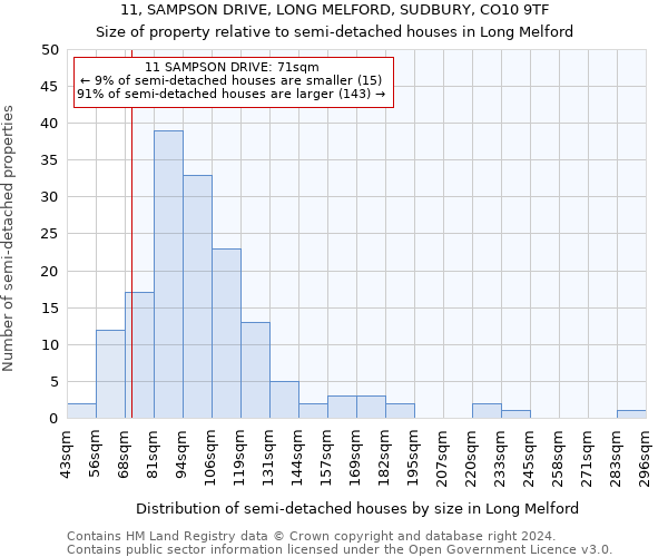 11, SAMPSON DRIVE, LONG MELFORD, SUDBURY, CO10 9TF: Size of property relative to detached houses in Long Melford