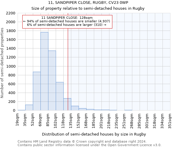 11, SANDPIPER CLOSE, RUGBY, CV23 0WP: Size of property relative to detached houses in Rugby