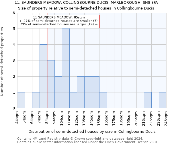 11, SAUNDERS MEADOW, COLLINGBOURNE DUCIS, MARLBOROUGH, SN8 3FA: Size of property relative to detached houses in Collingbourne Ducis