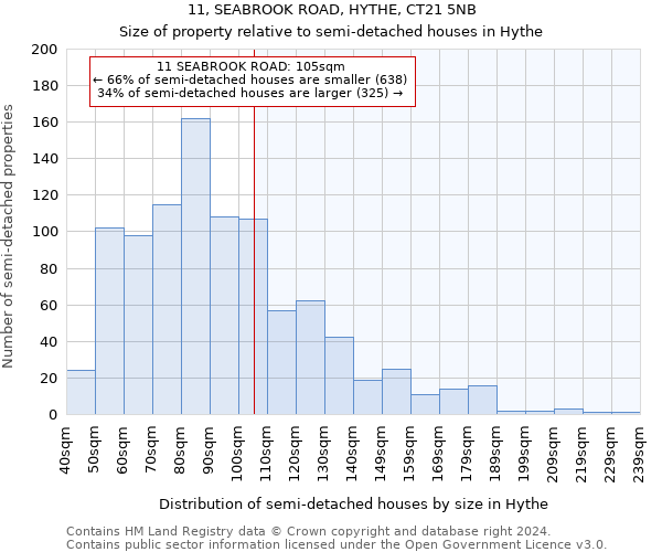 11, SEABROOK ROAD, HYTHE, CT21 5NB: Size of property relative to detached houses in Hythe