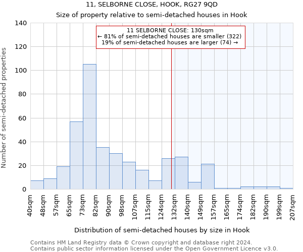 11, SELBORNE CLOSE, HOOK, RG27 9QD: Size of property relative to detached houses in Hook