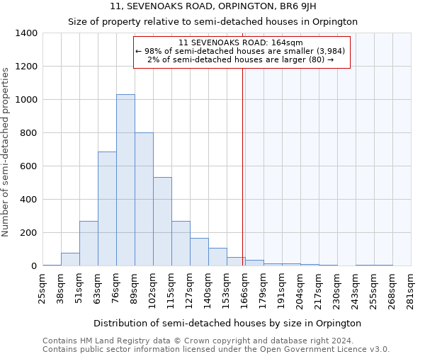 11, SEVENOAKS ROAD, ORPINGTON, BR6 9JH: Size of property relative to detached houses in Orpington