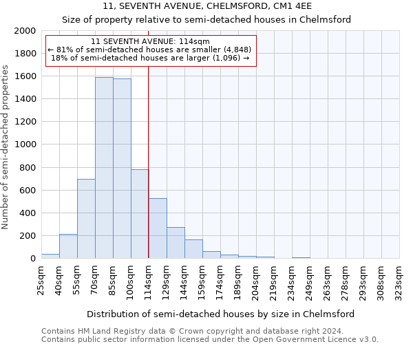 11, SEVENTH AVENUE, CHELMSFORD, CM1 4EE: Size of property relative to detached houses in Chelmsford