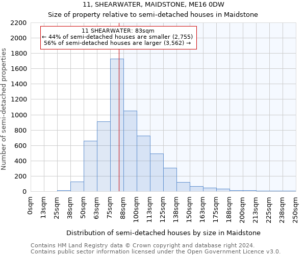 11, SHEARWATER, MAIDSTONE, ME16 0DW: Size of property relative to detached houses in Maidstone