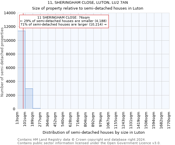 11, SHERINGHAM CLOSE, LUTON, LU2 7AN: Size of property relative to detached houses in Luton