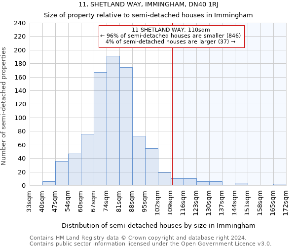 11, SHETLAND WAY, IMMINGHAM, DN40 1RJ: Size of property relative to detached houses in Immingham