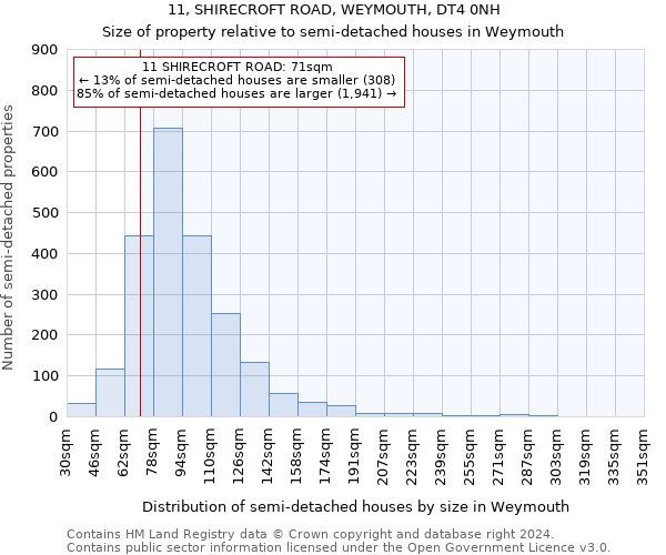 11, SHIRECROFT ROAD, WEYMOUTH, DT4 0NH: Size of property relative to detached houses in Weymouth