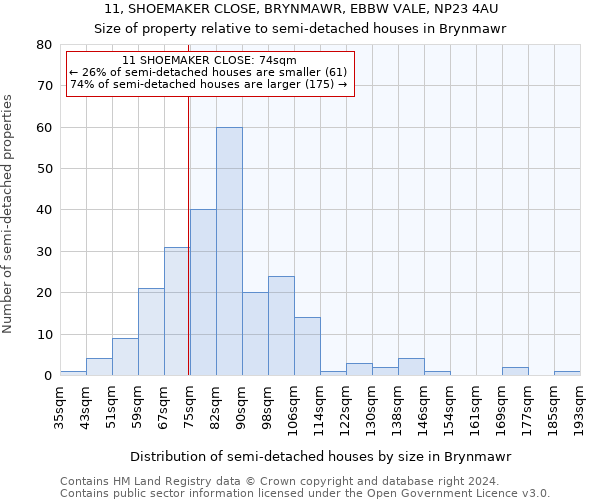 11, SHOEMAKER CLOSE, BRYNMAWR, EBBW VALE, NP23 4AU: Size of property relative to detached houses in Brynmawr
