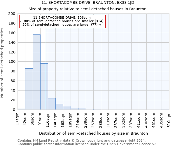 11, SHORTACOMBE DRIVE, BRAUNTON, EX33 1JD: Size of property relative to detached houses in Braunton