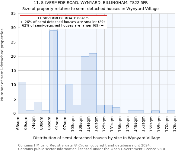 11, SILVERMEDE ROAD, WYNYARD, BILLINGHAM, TS22 5FR: Size of property relative to detached houses in Wynyard Village