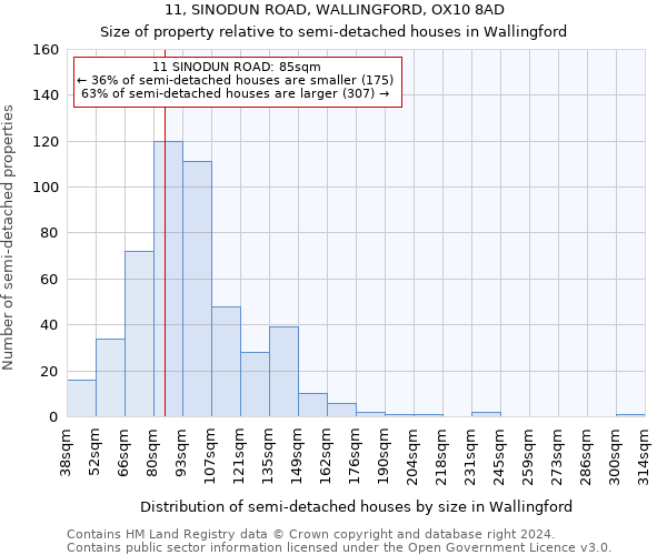 11, SINODUN ROAD, WALLINGFORD, OX10 8AD: Size of property relative to detached houses in Wallingford