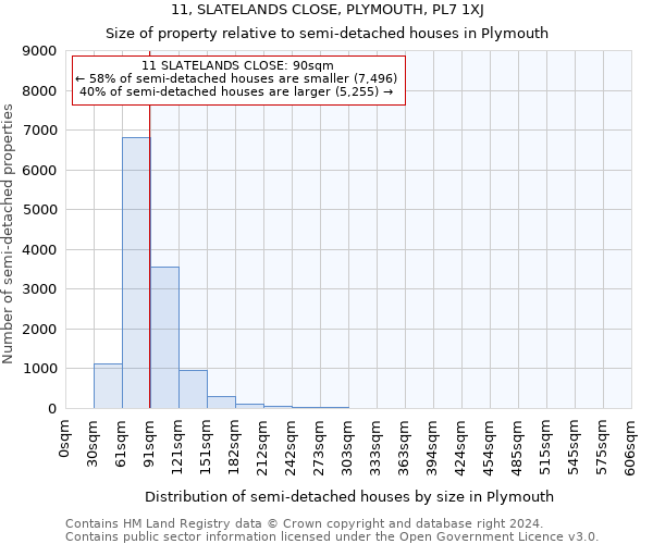 11, SLATELANDS CLOSE, PLYMOUTH, PL7 1XJ: Size of property relative to detached houses in Plymouth