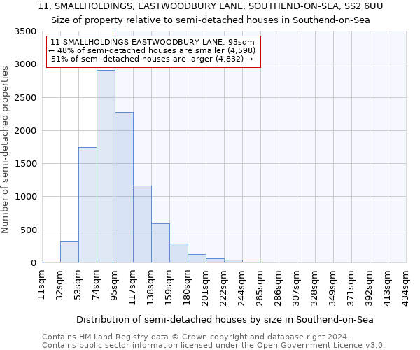 11, SMALLHOLDINGS, EASTWOODBURY LANE, SOUTHEND-ON-SEA, SS2 6UU: Size of property relative to detached houses in Southend-on-Sea