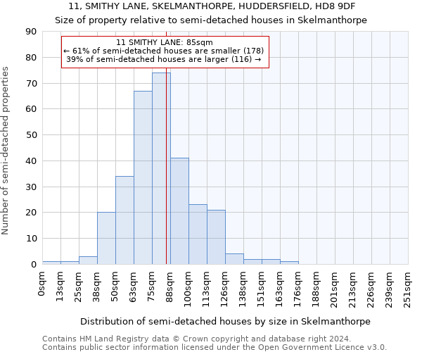 11, SMITHY LANE, SKELMANTHORPE, HUDDERSFIELD, HD8 9DF: Size of property relative to detached houses in Skelmanthorpe