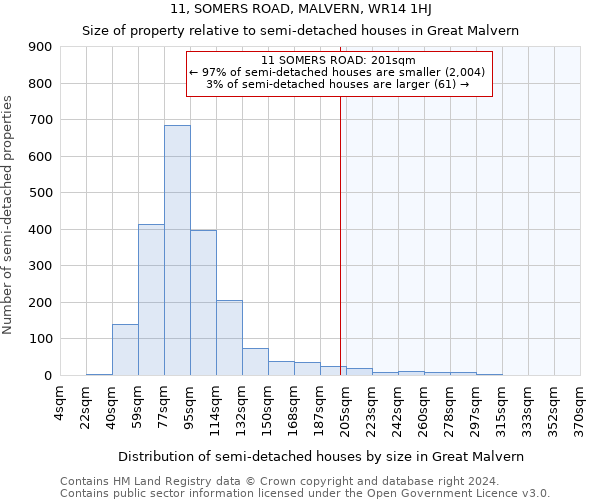 11, SOMERS ROAD, MALVERN, WR14 1HJ: Size of property relative to detached houses in Great Malvern