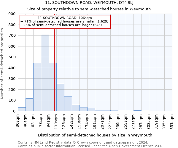 11, SOUTHDOWN ROAD, WEYMOUTH, DT4 9LJ: Size of property relative to detached houses in Weymouth