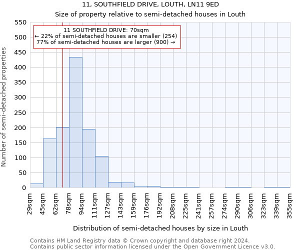 11, SOUTHFIELD DRIVE, LOUTH, LN11 9ED: Size of property relative to detached houses in Louth