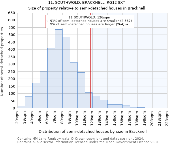 11, SOUTHWOLD, BRACKNELL, RG12 8XY: Size of property relative to detached houses in Bracknell