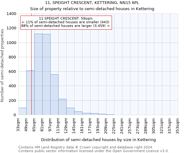 11, SPEIGHT CRESCENT, KETTERING, NN15 6PL: Size of property relative to detached houses in Kettering