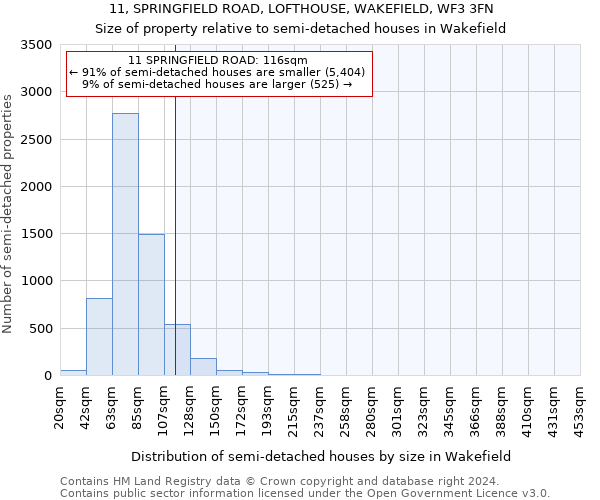 11, SPRINGFIELD ROAD, LOFTHOUSE, WAKEFIELD, WF3 3FN: Size of property relative to detached houses in Wakefield