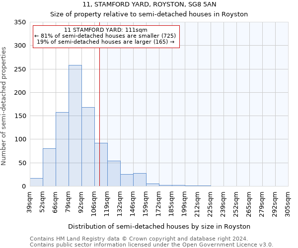 11, STAMFORD YARD, ROYSTON, SG8 5AN: Size of property relative to detached houses in Royston