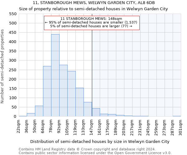 11, STANBOROUGH MEWS, WELWYN GARDEN CITY, AL8 6DB: Size of property relative to detached houses in Welwyn Garden City