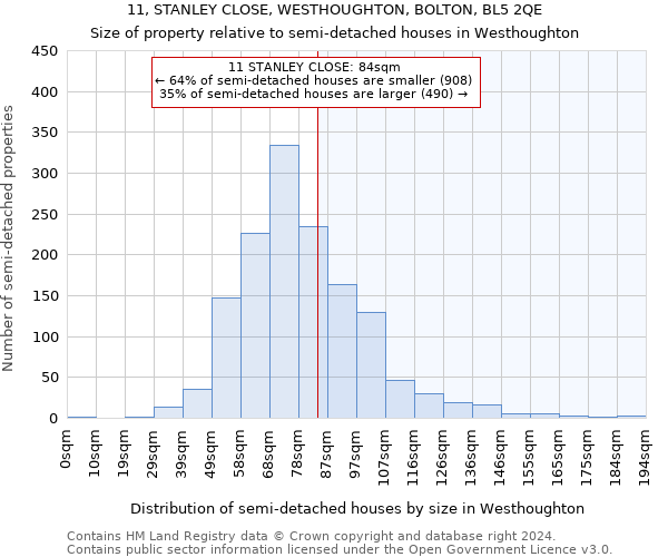 11, STANLEY CLOSE, WESTHOUGHTON, BOLTON, BL5 2QE: Size of property relative to detached houses in Westhoughton