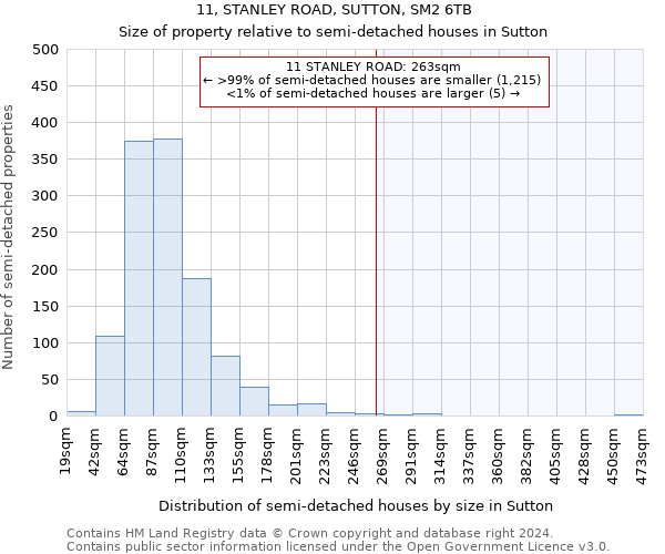 11, STANLEY ROAD, SUTTON, SM2 6TB: Size of property relative to detached houses in Sutton