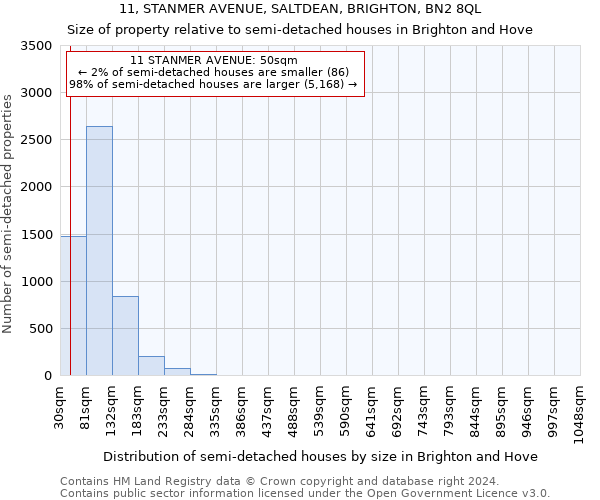 11, STANMER AVENUE, SALTDEAN, BRIGHTON, BN2 8QL: Size of property relative to detached houses in Brighton and Hove