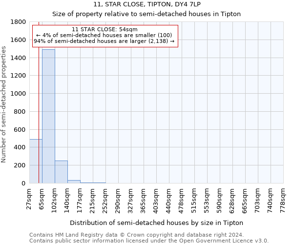 11, STAR CLOSE, TIPTON, DY4 7LP: Size of property relative to detached houses in Tipton