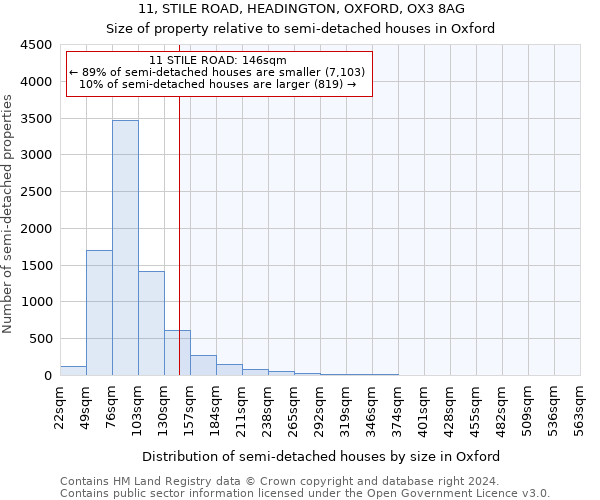 11, STILE ROAD, HEADINGTON, OXFORD, OX3 8AG: Size of property relative to detached houses in Oxford