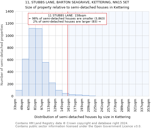 11, STUBBS LANE, BARTON SEAGRAVE, KETTERING, NN15 5ET: Size of property relative to detached houses in Kettering