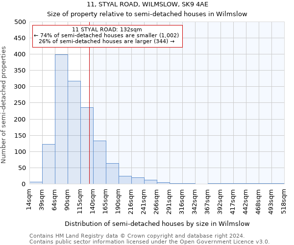 11, STYAL ROAD, WILMSLOW, SK9 4AE: Size of property relative to detached houses in Wilmslow