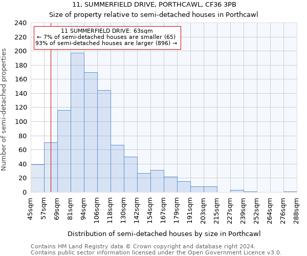 11, SUMMERFIELD DRIVE, PORTHCAWL, CF36 3PB: Size of property relative to detached houses in Porthcawl