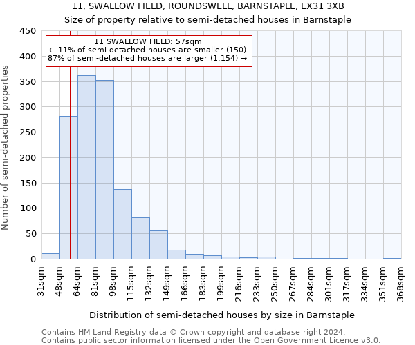 11, SWALLOW FIELD, ROUNDSWELL, BARNSTAPLE, EX31 3XB: Size of property relative to detached houses in Barnstaple