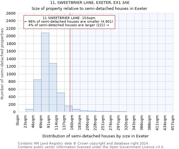 11, SWEETBRIER LANE, EXETER, EX1 3AE: Size of property relative to detached houses in Exeter