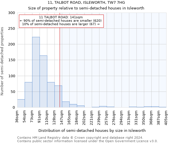 11, TALBOT ROAD, ISLEWORTH, TW7 7HG: Size of property relative to detached houses in Isleworth