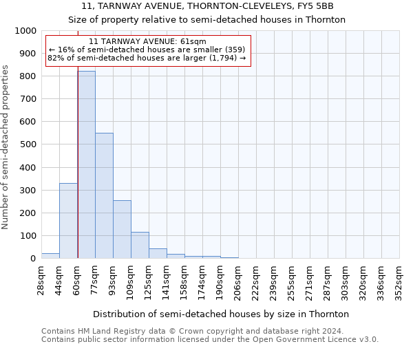 11, TARNWAY AVENUE, THORNTON-CLEVELEYS, FY5 5BB: Size of property relative to detached houses in Thornton